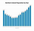 Northern Ireland Population 2023 – UK Population Data