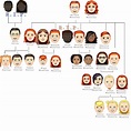 Harry Potter and The Weasley extended family tree | Harry potter family ...