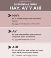 Las diferencias entre hay, ay y ahí | La página del español