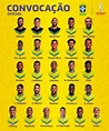 Confira a convocação da Seleção Brasileira para Copa do Mundo 2022