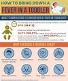 How to Bring Down a Fever in a Toddler [ 5 Ways ] – Fevermates