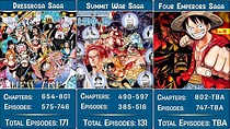 ONE PIECE List of All Arcs in Order | Arc Covers | All Story Arcs ...