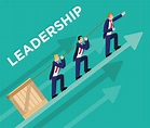 What is Situational Leadership? – Corporate Performance Group