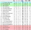 FC Schalke 04 - Bundesliga Saison 2004/2005
