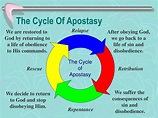 PPT - The Cycle of Apostasy PowerPoint Presentation, free download - ID ...