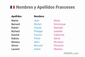 Nombres y Apellidos Franceses - Nombrea