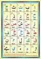 ALIF BA Laminated Arabic Alphabet Qaidah Card - Darussalam