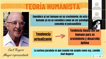 Teoría humanista de la personalidad de Carl Rogers - YouTube