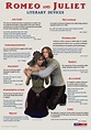 Romeo and Juliet - Literary Devices • Shakespeare • English Literature ...