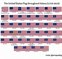 A Map A Day on Instagram: “The Flag of the United States through ...
