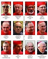 Fotos y nombres de los Cardenales Electores 2013 ~ Imagenes para Católicos