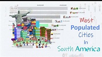 Largest and Most Populated Cities in South America (1950 - 2020) - YouTube