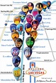 Las Vegas Strip Hotel Map: A unique map of main hotels on the Vegas Strip