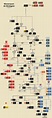 Family tree of the Kings, Dukes and Duchesses of Brittany : r/UsefulCharts