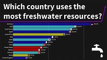 Annual freshwater withdrawal of the 30 most populous countries [1980 ...