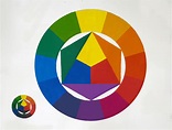 Cículo cromático de Johannes Itenn (1888-1967) | Teoría del Color