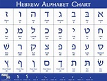 The Hebrew Alef-Beth | Hebrew alphabet, Learn hebrew alphabet, Hebrew ...