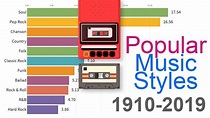 Timeline of the Most Popular Music Genres from 1910-2019 - That Eric Alper