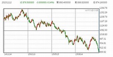 貴金屬三兄弟齊重挫！黃金、鈀金、白金價格再創低 - Yahoo!奇摩股市