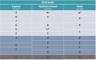 Grading System in the UK - GetUniOffer