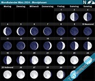 Mondkalender März 2024 - Mondphasen