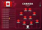 canada line-up world Football 2022 tournament final stage vector illustration. Country team ...