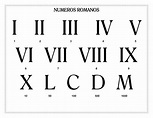 Números romanos del 1 al 1000 » Numeración completa para niños ...