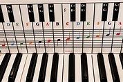 Piano Keyboard Images