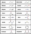 Organic Compounds: Introduction, Applications, Examples - PSIBERG