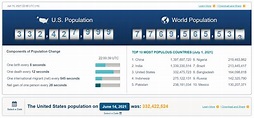 U.S. and World Population Clock | Corrections Environmental Scan