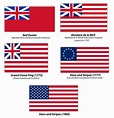 Evolucion de la bandera de estados unidos . - Brainly.lat