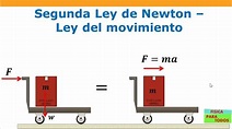 Segunda ley de Newton (Dinámica) | Que es, ejemplos
