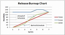 Burn Up Chart - Welcome to World of Agile