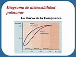 COMPLIANCE PULMONAR | PPT