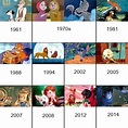 Disney Movies in Chronological Order by Historical Setting - Neatorama