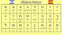 alfabeto hebreo escritura y pronunciacion - YouTube