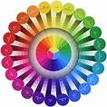 Best Color Wheels for Artists and Educators – ARTnews.com