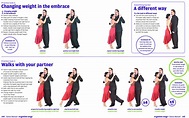 Dance Manual: The complete step-by-step guide to dance (Haynes Manuals ...