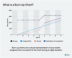 What Is A Burnup Chart