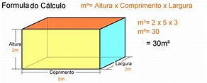 Como calcular o metro cúbico (m³)