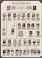 Royal Family tree: Meet the members of Queen Elizabeth II's family | UK ...