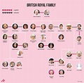 A Breakdown of the Royal Family Tree, Explaining Why the Dynasty Will ...