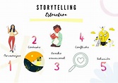 Storytelling: Gran estrategia de marketing y comunicación con tu cliente