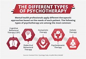 Examining Different Types of Psychotherapy | Regis College Online