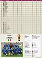 Mundial 2006 clasificacion | Copa del mundo de futbol, Mundial de ...