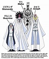 One Piece Guernica - Read Anime Online