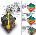 Infografik: Aufbau eines Vulkans - WELT