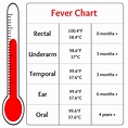 Child Fever Temperature Chart - Gallery Of Chart 2019