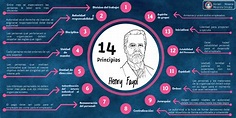14 principios - Henry Fayol