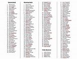 Fantasy Football Rankings Non Ppr Printable Full Player And Game ...